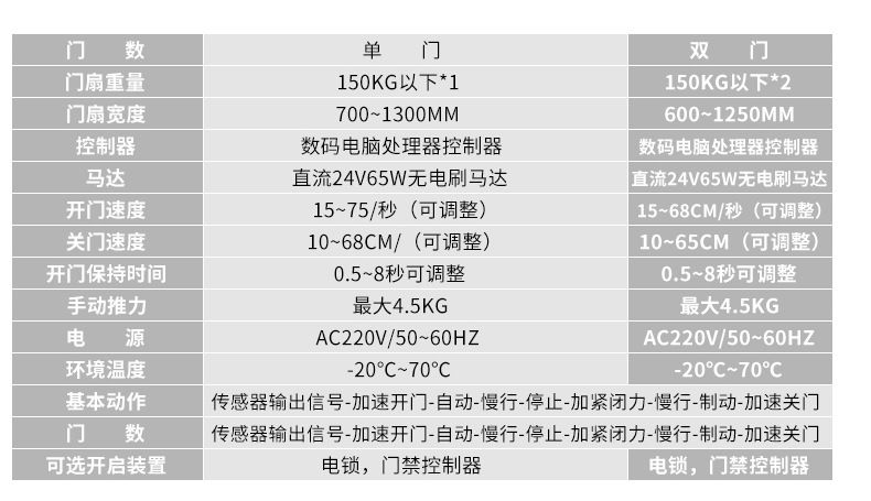 凈化門-自動門技參數