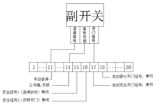 快速門-接線示意圖