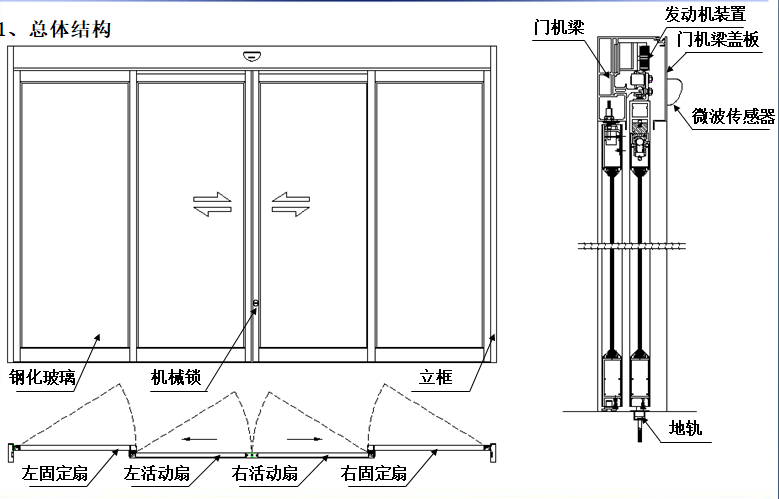 夾層玻璃自動門總體結構圖