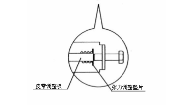 自動感應門皮帶張力調整