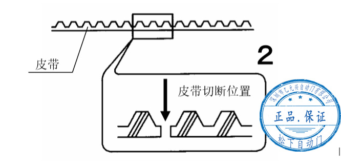 單開自動門皮帶切斷