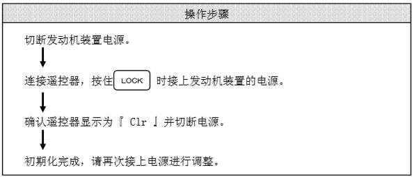 遙控器初始化操作順序