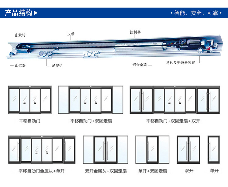 平移自動(dòng)門(mén)-門(mén)體樣式